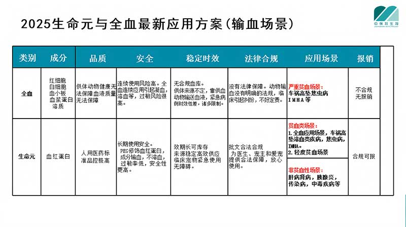 2025生命元与全血最新应用方案(输血场景).jpg