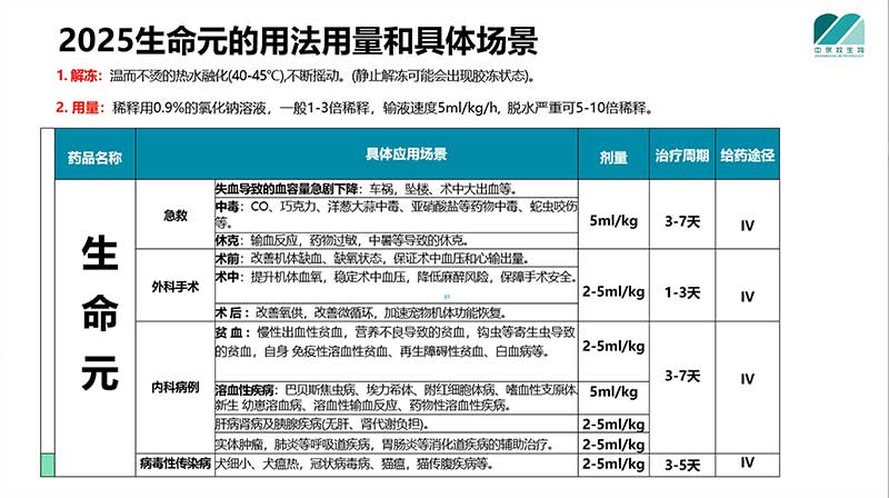 生命元的用法用量和具体场景