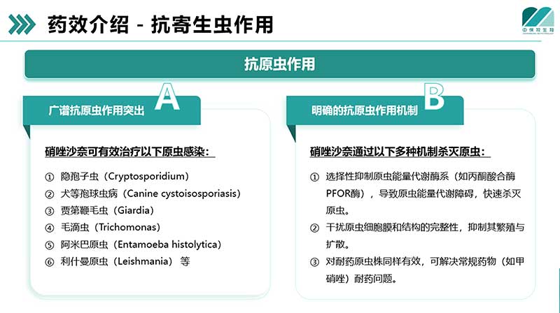 抗寄生虫应用与药效