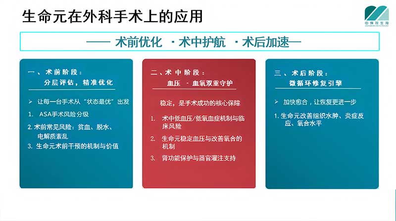 生命元在外科手术上的应用